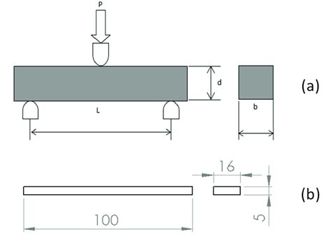 astm composite compression test 3 point bend test|astm d790 3 point bend.